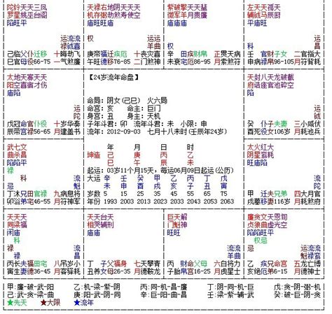 紫微斗數 身體部位|紫微斗数对应身体部位